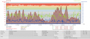 Output from my Polar